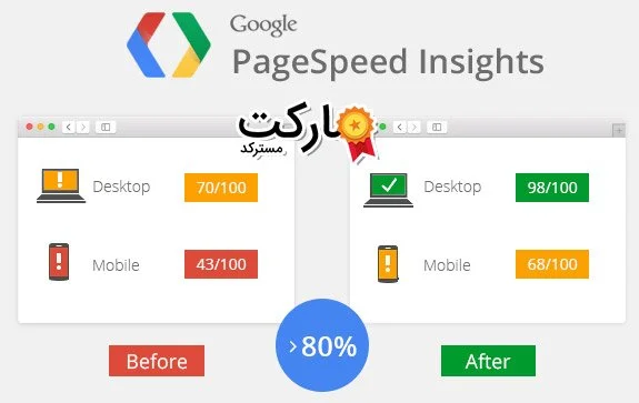بهینه سازی سایت برای google pagespeed insights با افزونه پریمیوم سئو پک