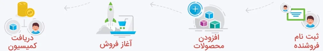 دکان چگونه کار میکند