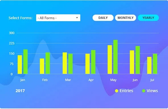 امکان مشاهده داده های آماری فرم های ایجاد شده در ای آر فرمز آر فرمز