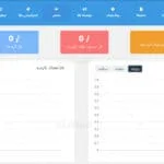 داده های آماری در افزونه fs poster برای وردپرس