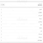 پنل تنظیمات قالب Martfury