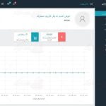 ترجمه فارسی wcfm ultimate / ووکامرس فرانت اند آلتیمیت