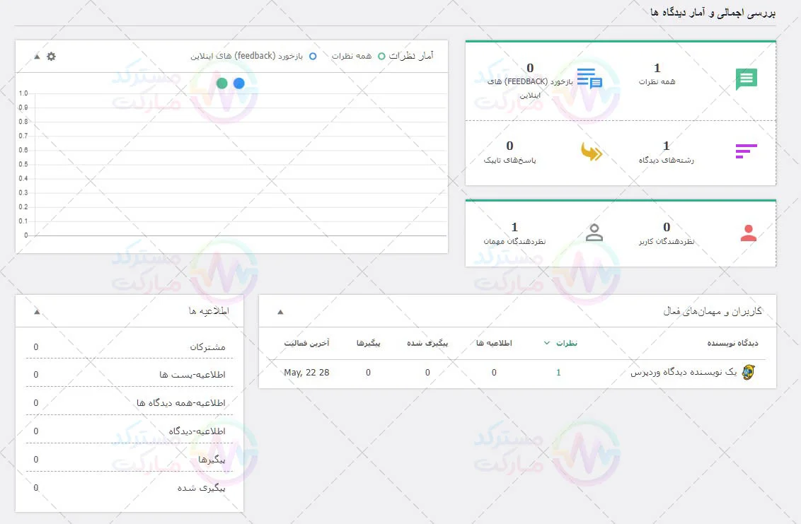 پیش نمایش ترجمه فارسی افزونه wpdiscuz
