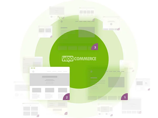 دانلود افزونه Magic 360 برای ووکامرس