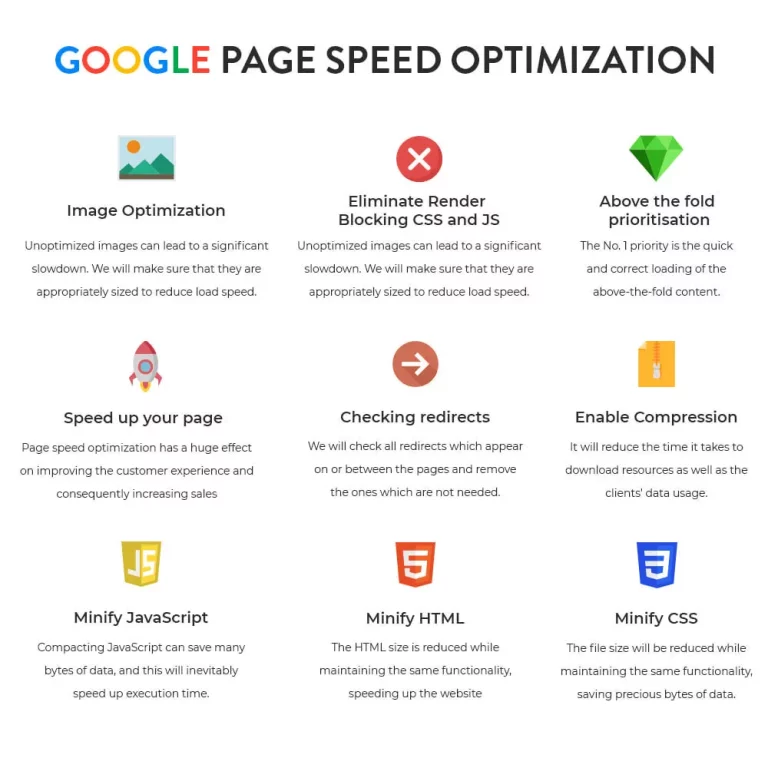 دانلود ماژول Google PageSpeed Insight برای پرستاشاپ