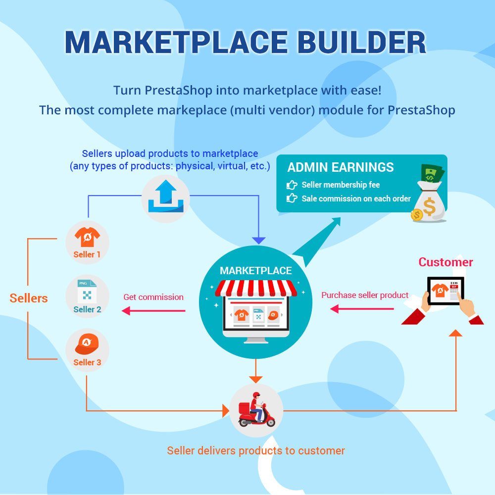 دانلود ماژول Marketplace Builder – Multi Vendor برای پرستاشاپ