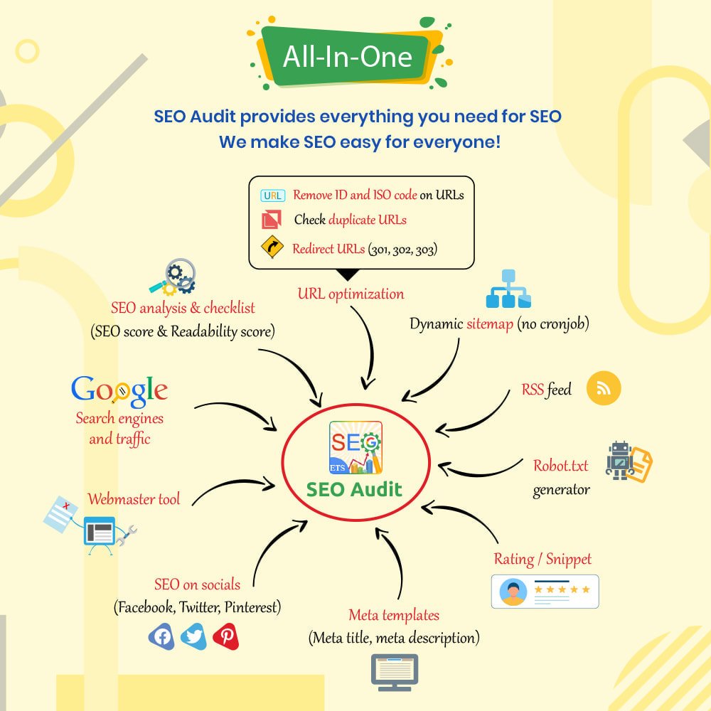 دانلود ماژول SEO Audit برای پرستاشاپ