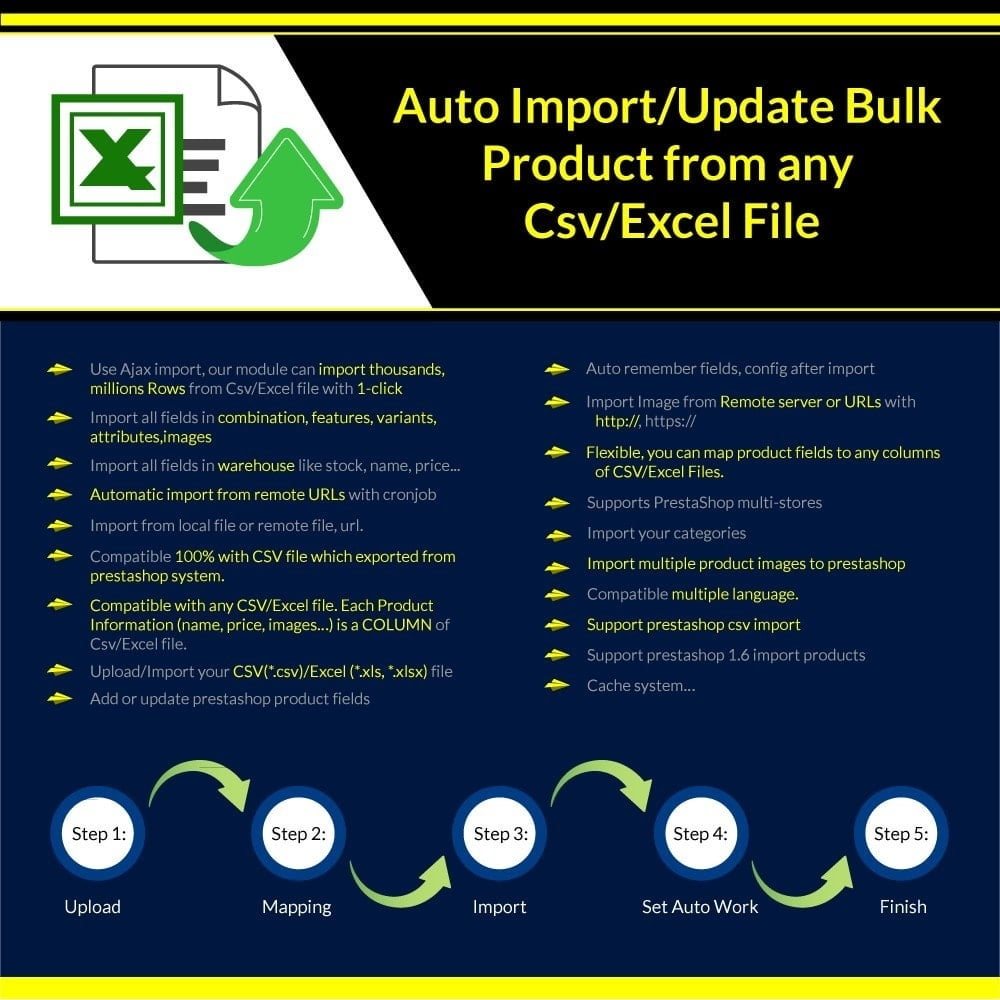 دانلود ماژول Import/Update Bulk Product برای پرستاشاپ