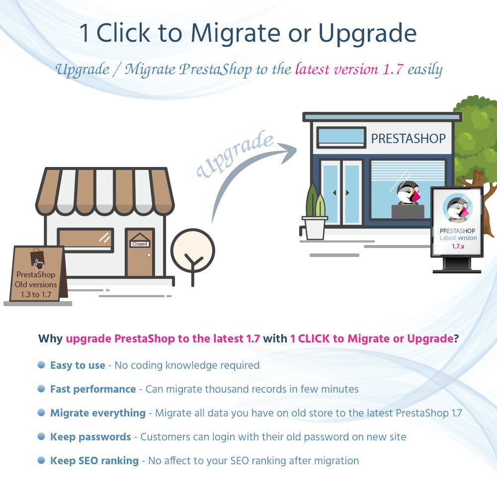 دانلود ماژول 1 CLICK to Migrate or Upgrade برای پرستاشاپ