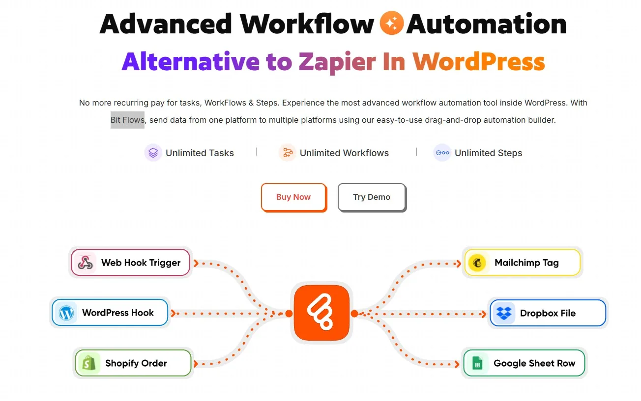 دانلود افزونه Bit Flows Pro بیت فلوز برای وردپرس